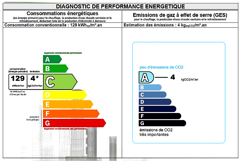 Diagnostic de Performance Énergétique — DPE C / GES A